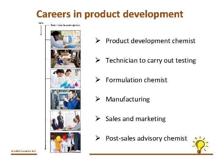 Careers in product development Ø Product development chemist Ø Technician to carry out testing