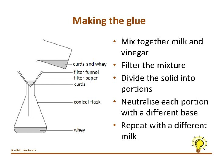 Making the glue • Mix together milk and vinegar • Filter the mixture •