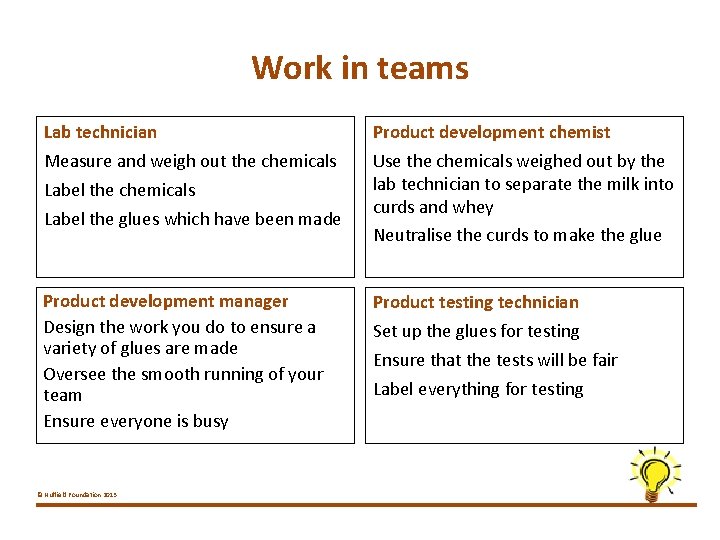 Work in teams Lab technician Product development chemist Measure and weigh out the chemicals