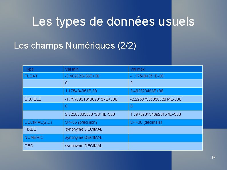Les types de données usuels Les champs Numériques (2/2) Type Val min Val max