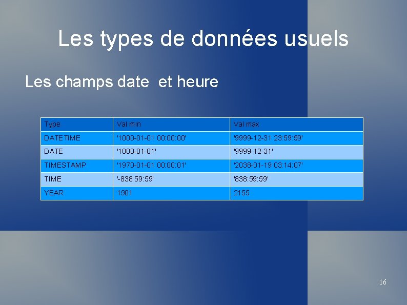 Les types de données usuels Les champs date et heure Type Val min Val