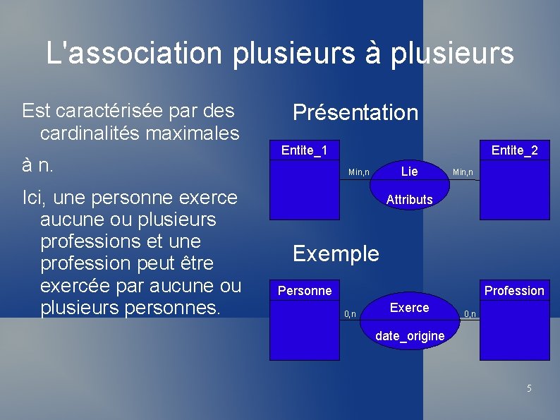 L'association plusieurs à plusieurs Est caractérisée par des cardinalités maximales à n. Ici, une