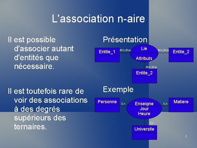 L'association n-aire Il est possible d'associer autant d'entités que nécessaire. Il est toutefois rare