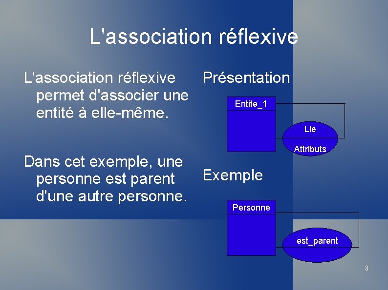 L'association réflexive Présentation permet d'associer une Entite_1 entité à elle-même. Lie Dans cet exemple,