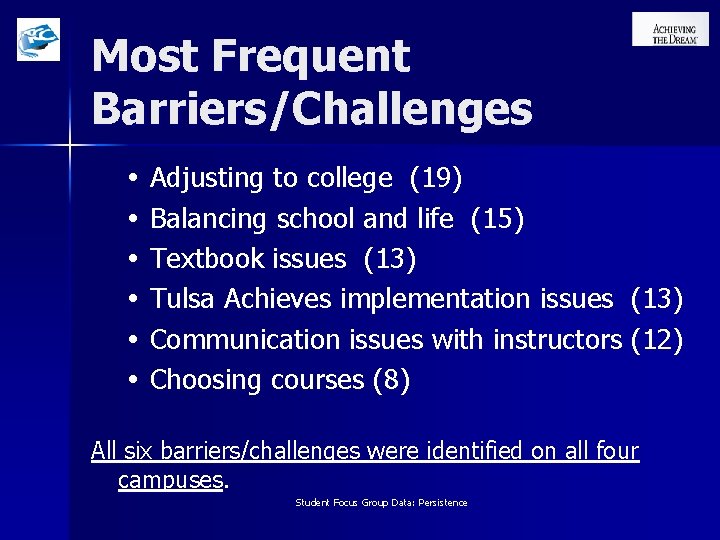 Most Frequent Barriers/Challenges Adjusting to college (19) Balancing school and life (15) Textbook issues