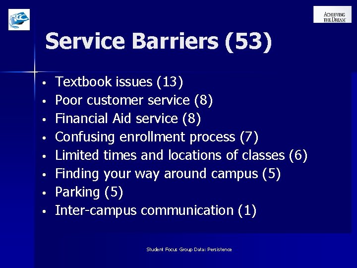 Service Barriers (53) Textbook issues (13) Poor customer service (8) Financial Aid service (8)
