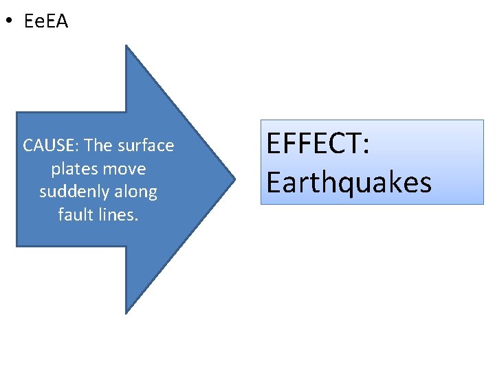  • Ee. EA CAUSE: The surface plates move suddenly along fault lines. EFFECT:
