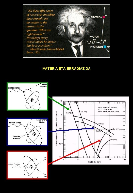 MATERIA ETA ERRADIAZIOA 