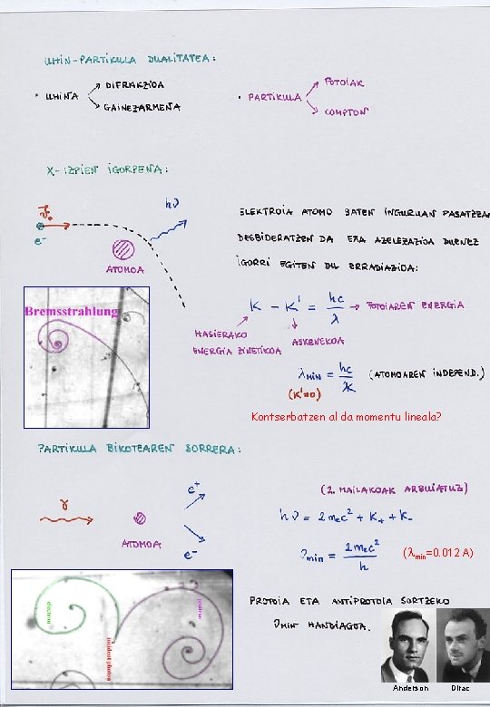 Kontserbatzen al da momentu lineala? (lmin=0. 012 A) Anderson Dirac 