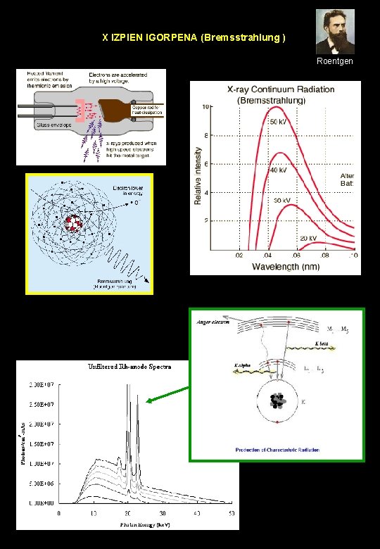 X IZPIEN IGORPENA (Bremsstrahlung ) Roentgen 