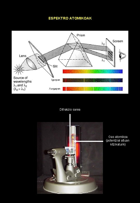 ESPEKTRO ATOMIKOAK Igorpen Xurgapen Difrakzio sarea Gas atomikoa (potentzial altuan kitzikaturik) 