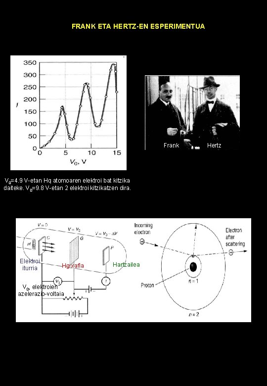 FRANK ETA HERTZ-EN ESPERIMENTUA Frank V 0=4. 9 V-etan Hq atomoaren elektroi bat kitzika
