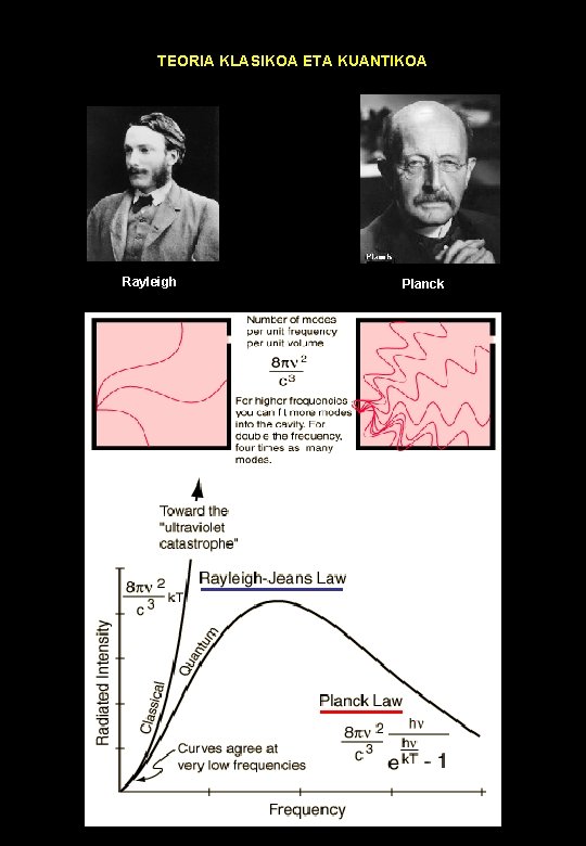 TEORIA KLASIKOA ETA KUANTIKOA Rayleigh Planck 
