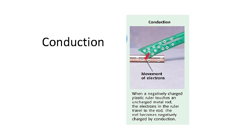 Conduction 