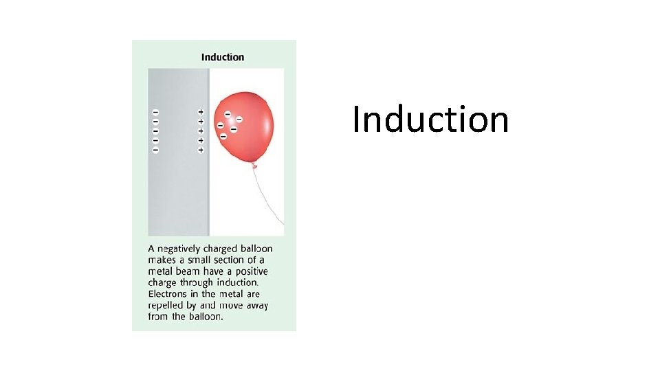 Induction 