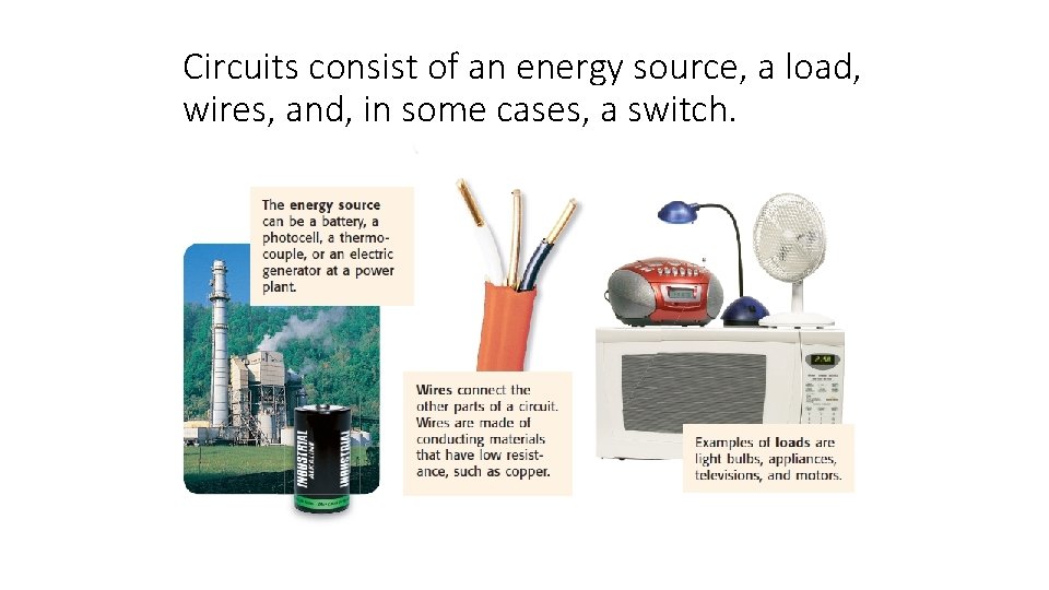 Circuits consist of an energy source, a load, wires, and, in some cases, a