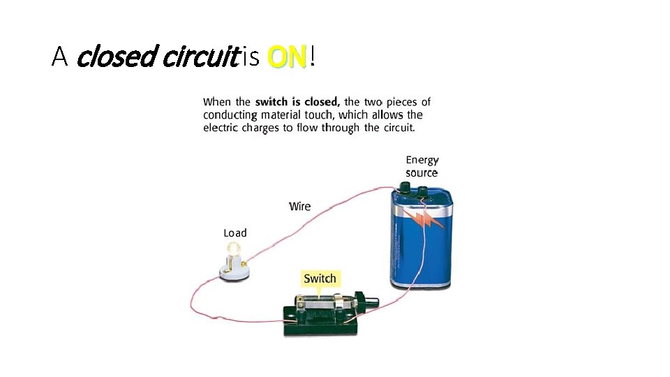 A closed circuit is ON! ON 