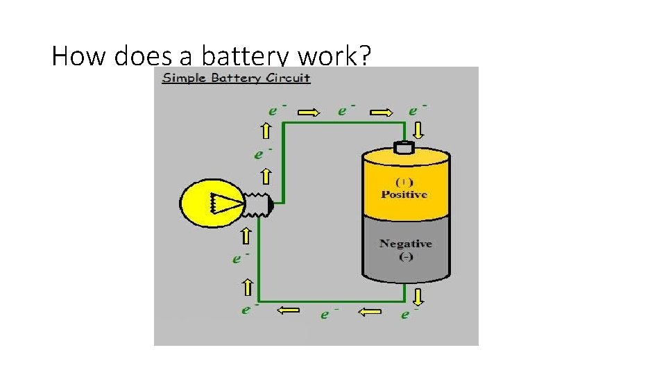How does a battery work? 