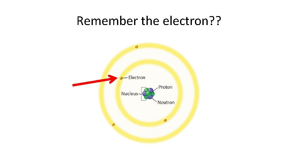 Remember the electron? ? 
