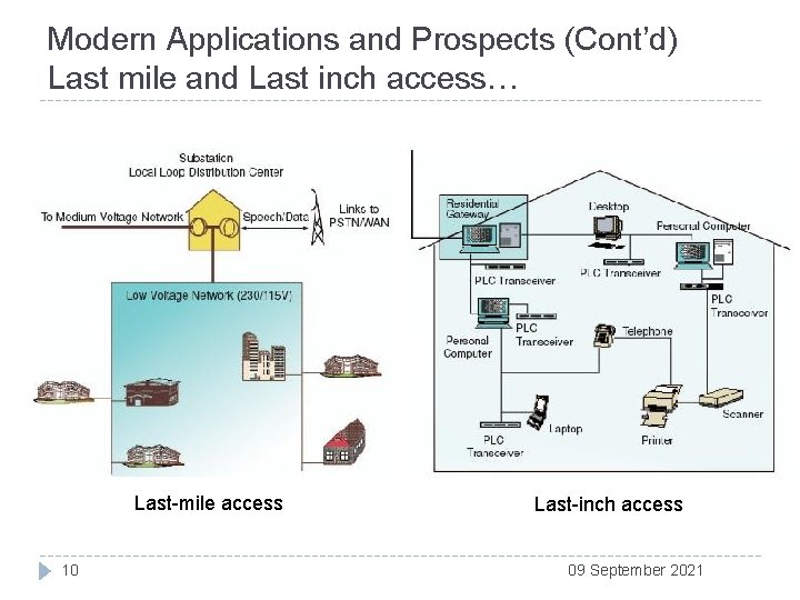 Modern Applications and Prospects (Cont’d) Last mile and Last inch access… Last-mile access 10