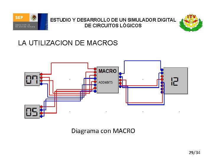 ESTUDIO Y DESARROLLO DE UN SIMULADOR DIGITAL DE CIRCUITOS LÓGICOS LA UTILIZACION DE MACROS