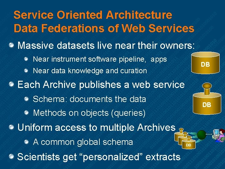Service Oriented Architecture Data Federations of Web Services Massive datasets live near their owners: