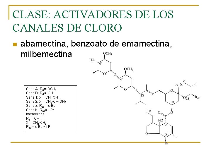 CLASE: ACTIVADORES DE LOS CANALES DE CLORO n abamectina, benzoato de emamectina, milbemectina Serie CLASE: ACTIVADORES DE LOS CANALES DE CLORO n abamectina, benzoato de emamectina, milbemectina Serie