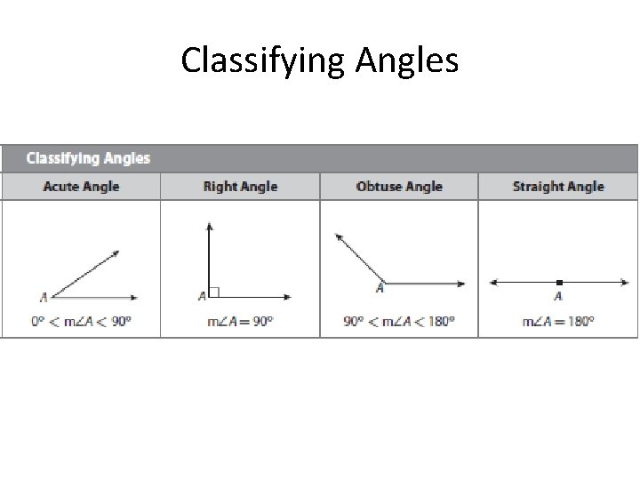 Classifying Angles 