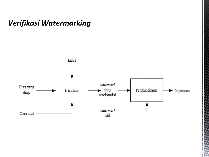 Verifikasi Watermarking 