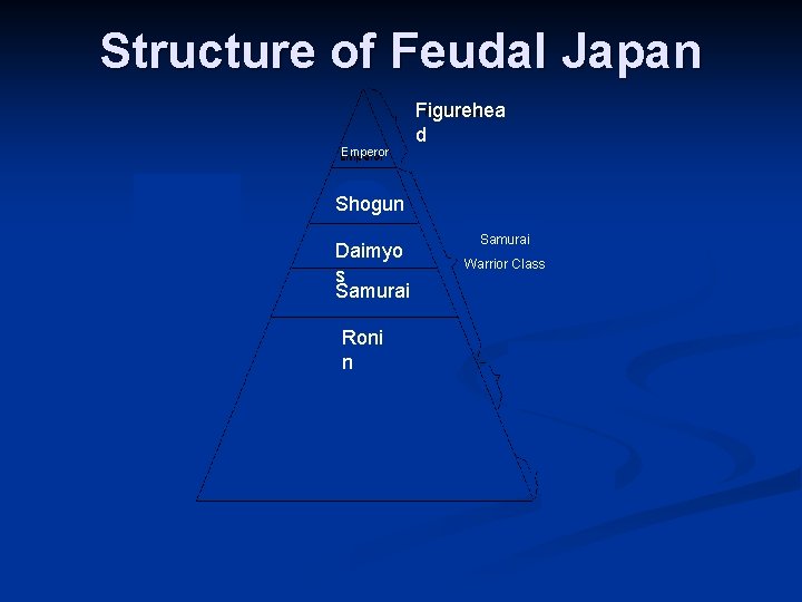 Structure of Feudal Japan Emperor Figurehea d Shogun Daimyo s Samurai Roni n Samurai