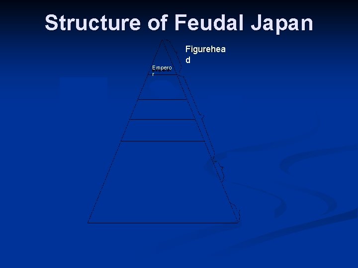 Structure of Feudal Japan Empero r Figurehea d 