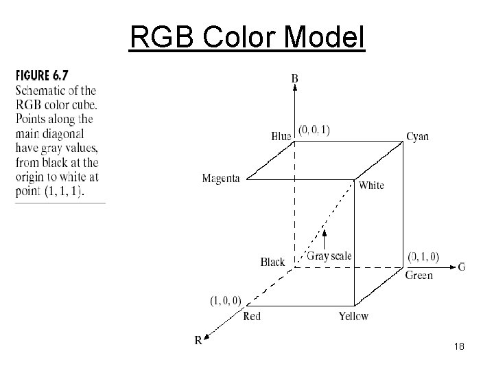 RGB Color Model 18 