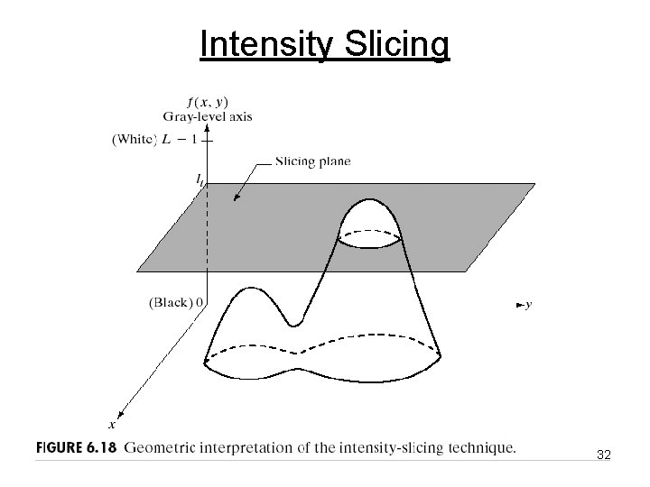 Intensity Slicing 32 