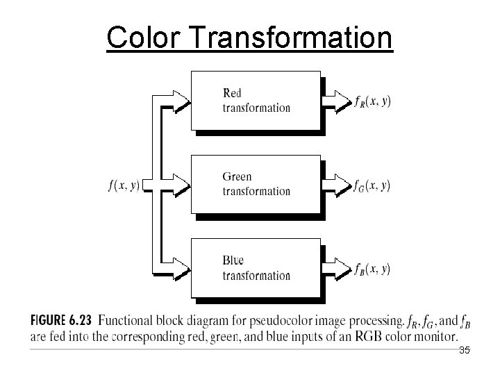 Color Transformation 35 