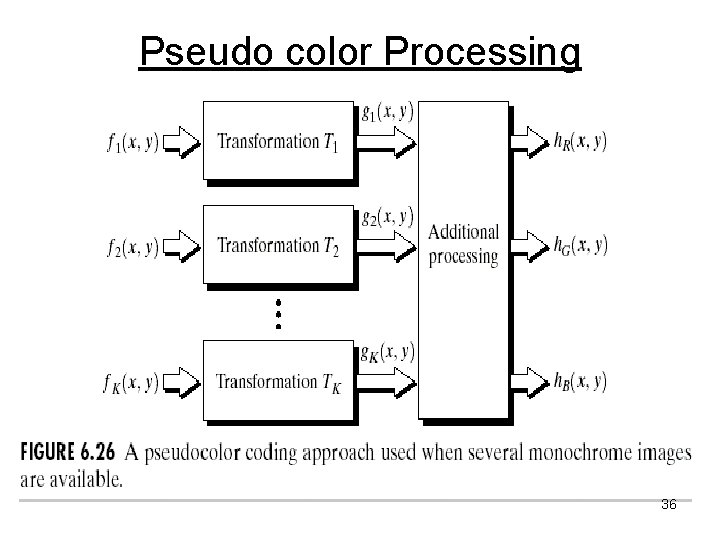Pseudo color Processing 36 