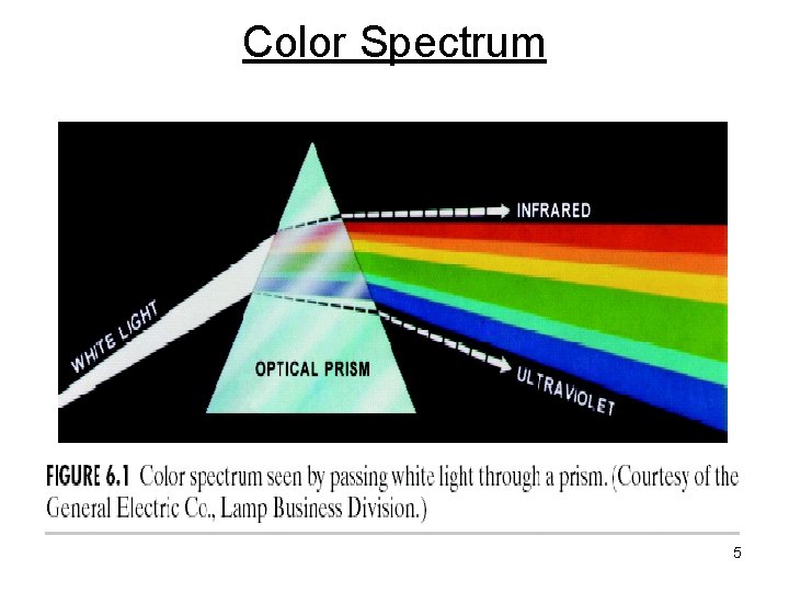 Color Spectrum 5 