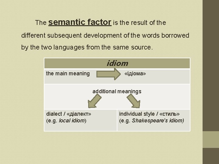 The semantic factor is the result of the different subsequent development of the words