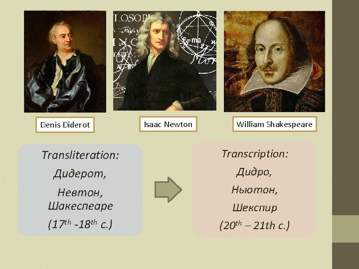 Denis Diderot Transliteration: Дидерот, Невтон, Шакеспеаре (17 th 18 th c. ) Isaac Newton