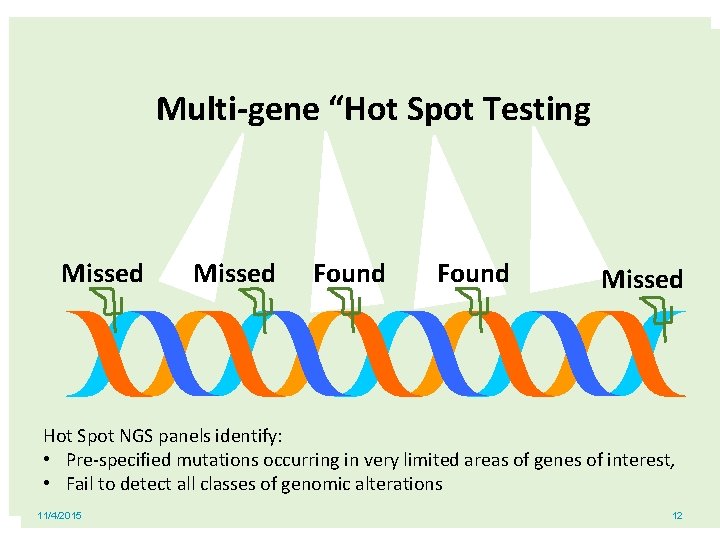 Multi-gene “Hot Spot Testing Missed Found Missed Hot Spot NGS panels identify: • Pre-specified