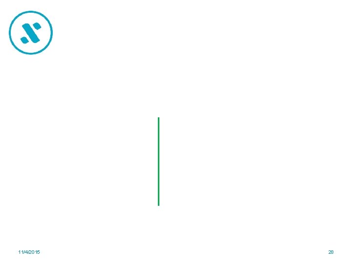 11/4/2015 28 
