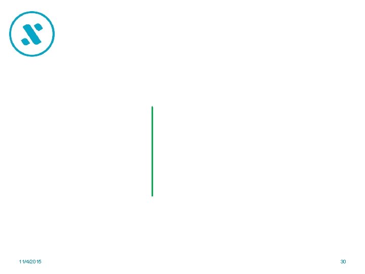 11/4/2015 30 