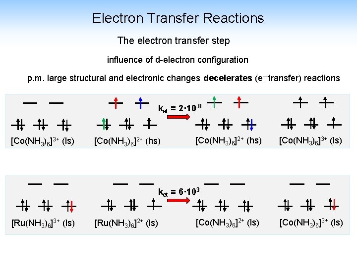 Electron Transfer Reactions The electron transfer step influence of d-electron configuration p. m. large Electron Transfer Reactions The electron transfer step influence of d-electron configuration p. m. large