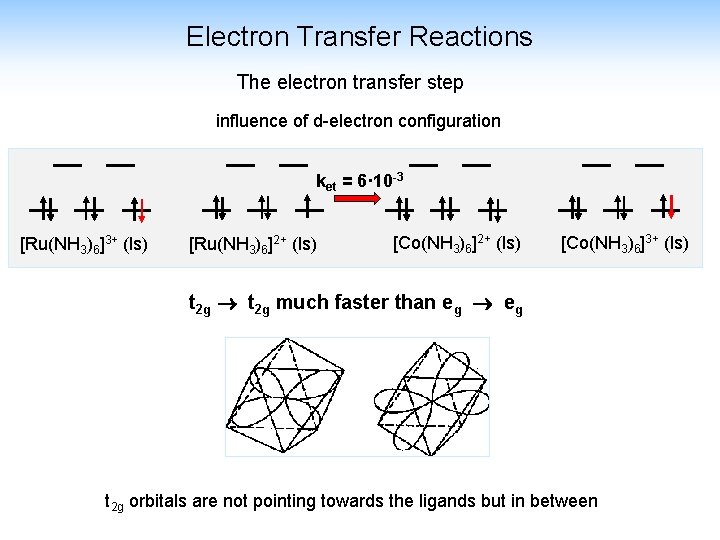 Electron Transfer Reactions The electron transfer step influence of d-electron configuration ket = 6· Electron Transfer Reactions The electron transfer step influence of d-electron configuration ket = 6·