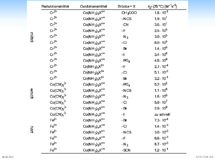09. 2021 ACIV-FS 18 -104 09. 2021 ACIV-FS 18 -104