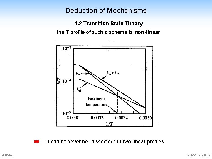 Deduction of Mechanisms 4. 2 Transition State Theory the T profile of such a Deduction of Mechanisms 4. 2 Transition State Theory the T profile of such a