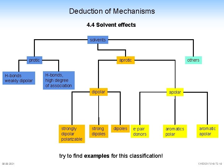 Deduction of Mechanisms 4. 4 Solvent effects solvents protic H-bonds weakly dipolar aprotic others Deduction of Mechanisms 4. 4 Solvent effects solvents protic H-bonds weakly dipolar aprotic others