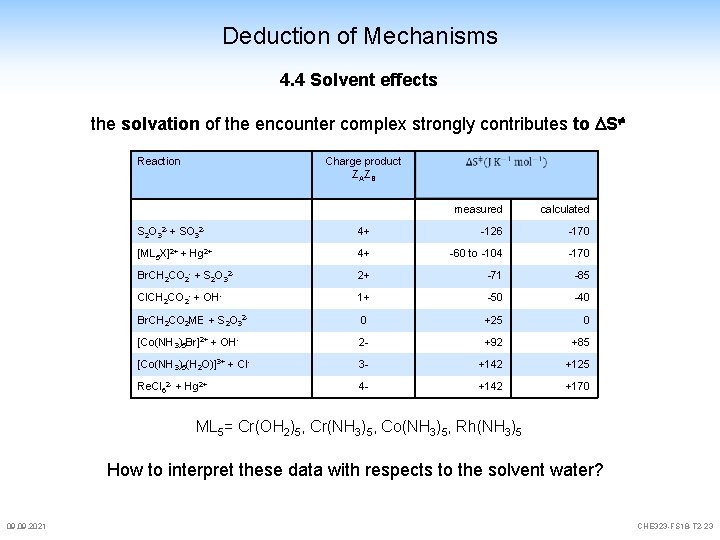 Deduction of Mechanisms 4. 4 Solvent effects the solvation of the encounter complex strongly Deduction of Mechanisms 4. 4 Solvent effects the solvation of the encounter complex strongly