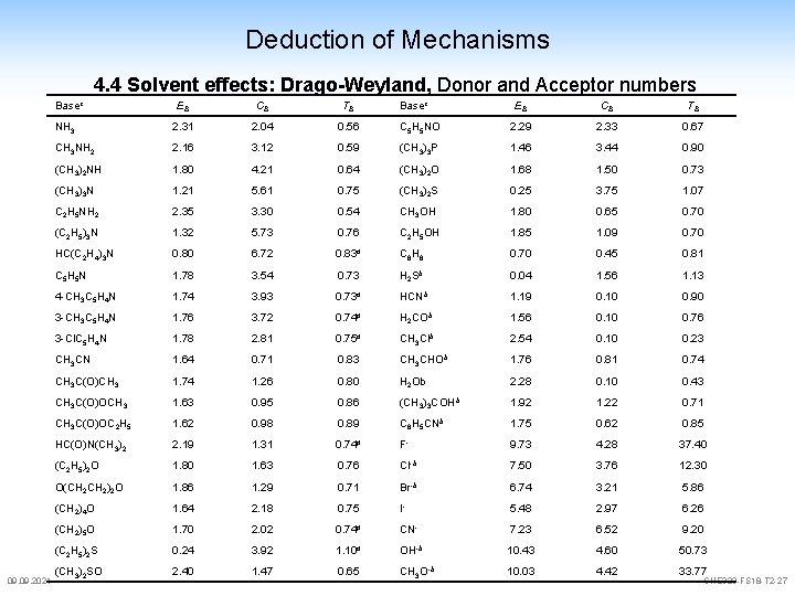 Deduction of Mechanisms 4. 4 Solvent effects: Drago-Weyland, Donor and Acceptor numbers Basec 09. Deduction of Mechanisms 4. 4 Solvent effects: Drago-Weyland, Donor and Acceptor numbers Basec 09.
