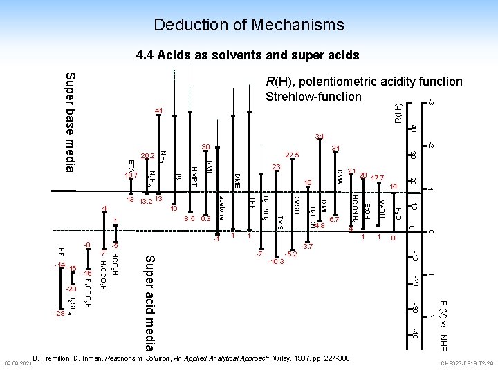 Deduction of Mechanisms 4. 4 Acids as solvents and super acids Super base media Deduction of Mechanisms 4. 4 Acids as solvents and super acids Super base media