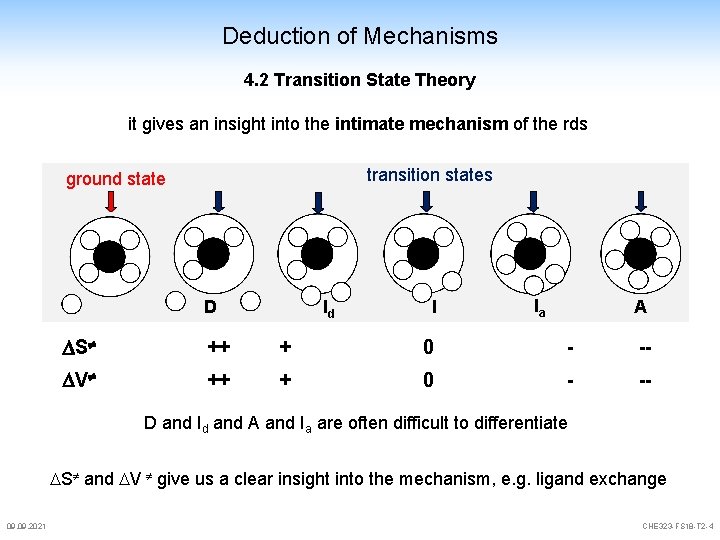 Deduction of Mechanisms 4. 2 Transition State Theory it gives an insight into the Deduction of Mechanisms 4. 2 Transition State Theory it gives an insight into the